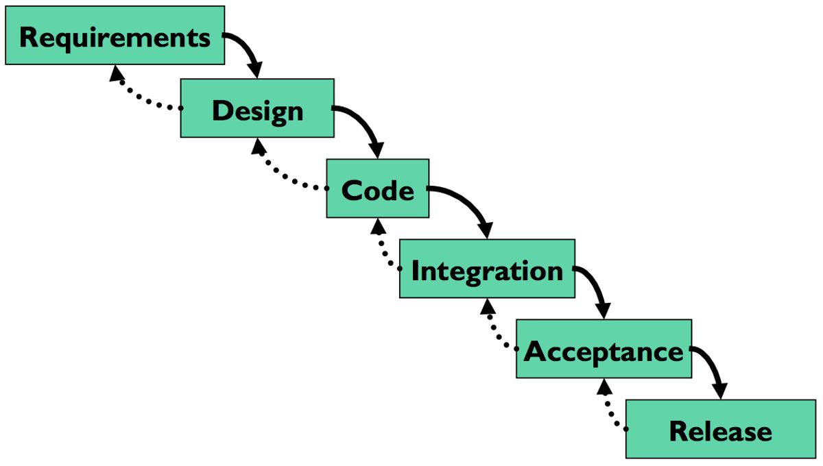 Understanding User-Centric Design Principles