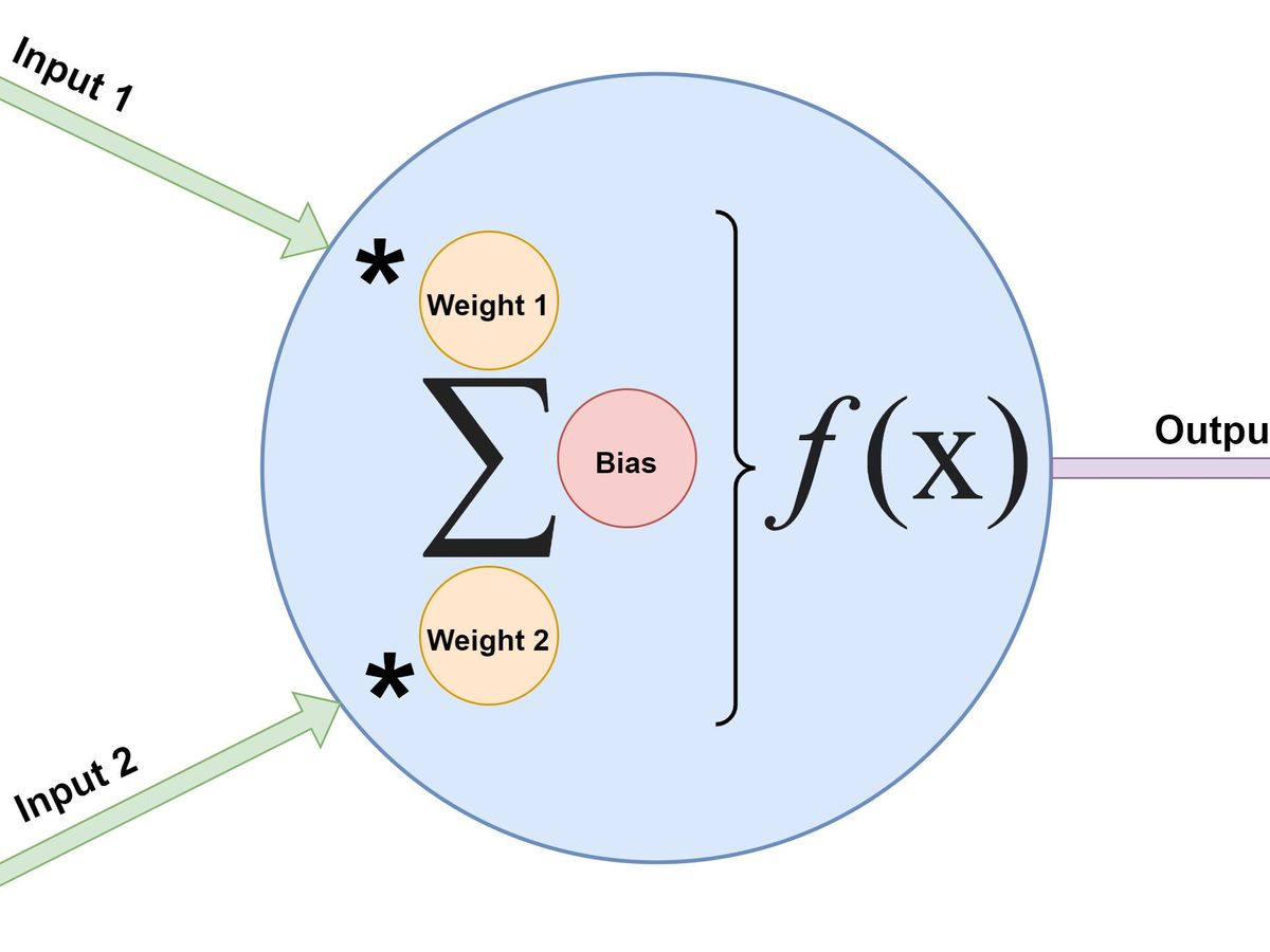 neural network diagram