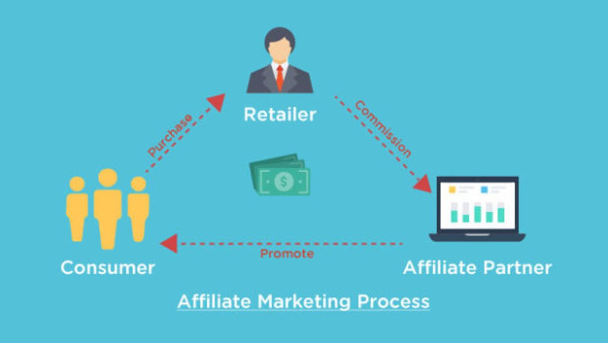 Understanding the Basics of YouTube Affiliate Marketing