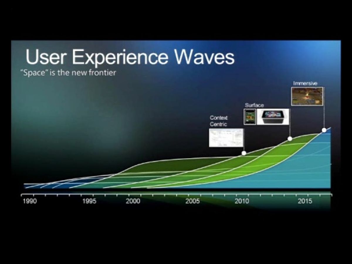 The Art of Intuitive Interfaces