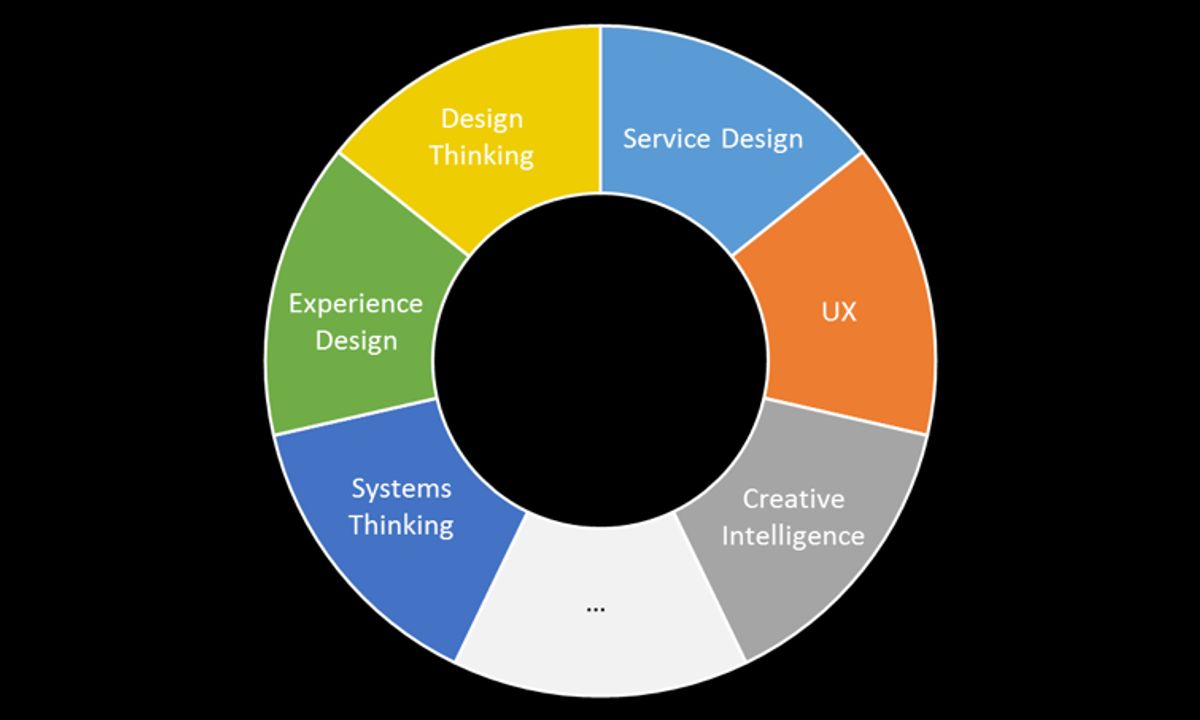 Understanding User-Centric Design