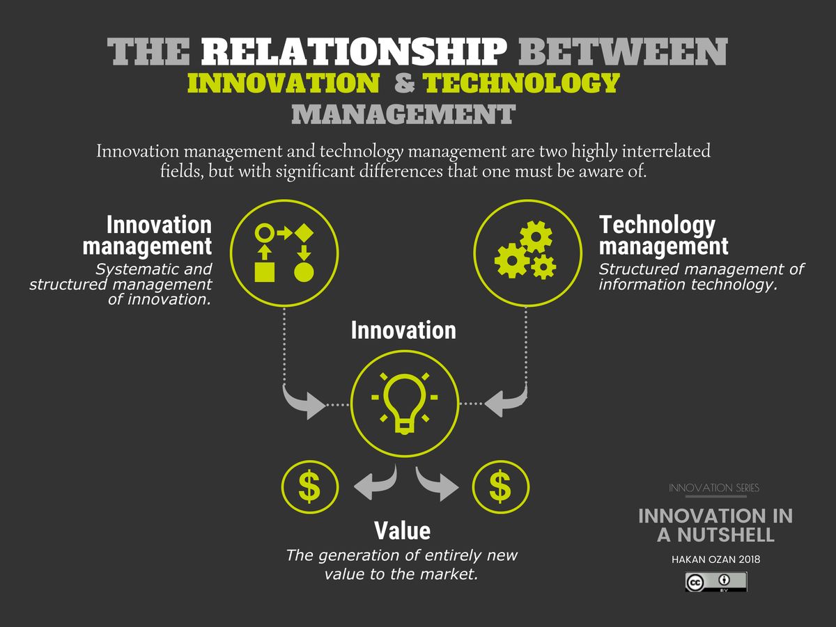 The Transformative Impact of AI on Business Operations