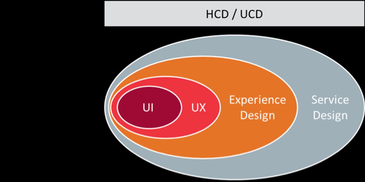 The Future of Intuitive Design