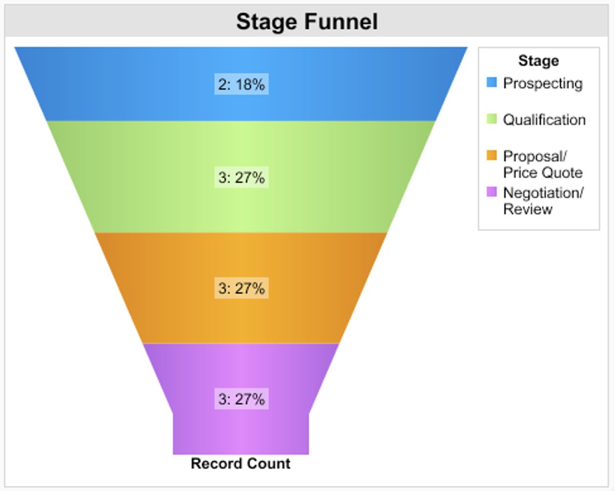 Measuring Success: Analytics and Optimization