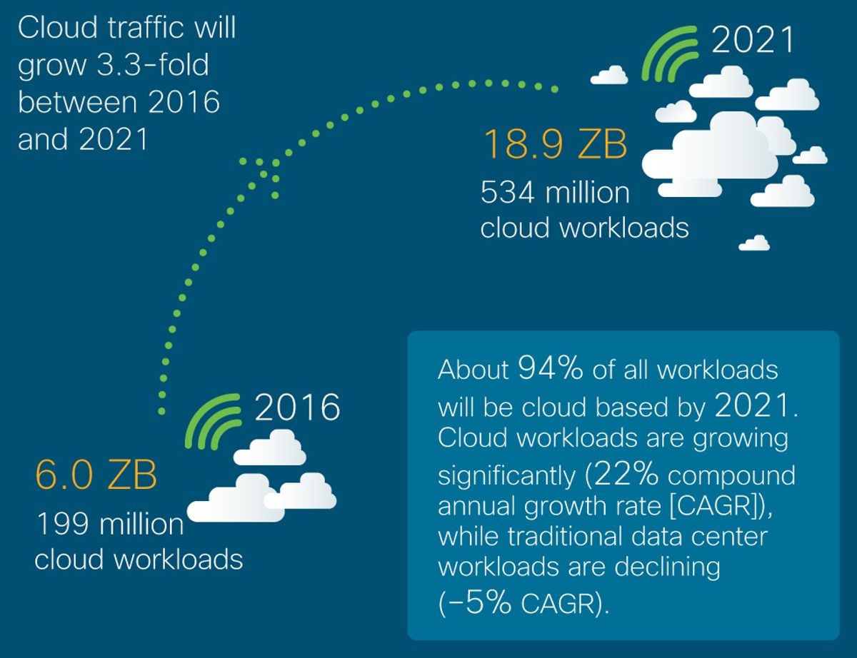 Support and Maintenance for Long-Term Scalability