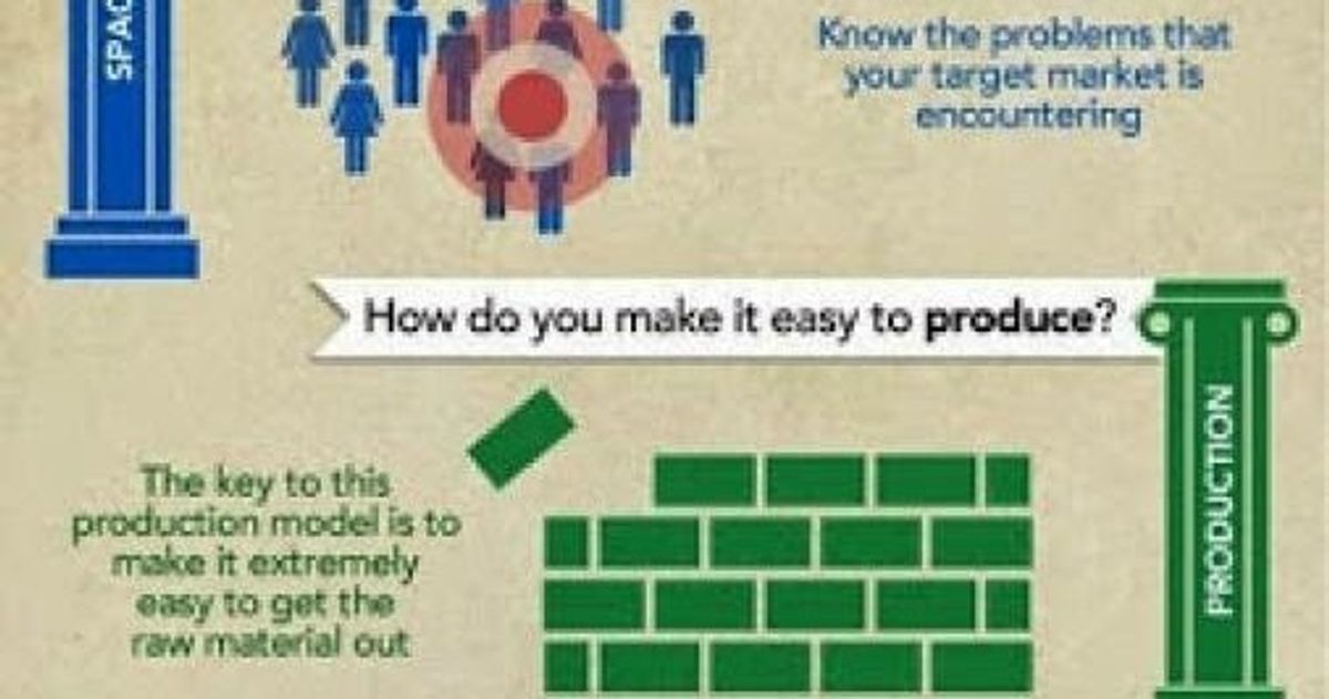 Maximizing Visibility with SEO and Performance Optimization