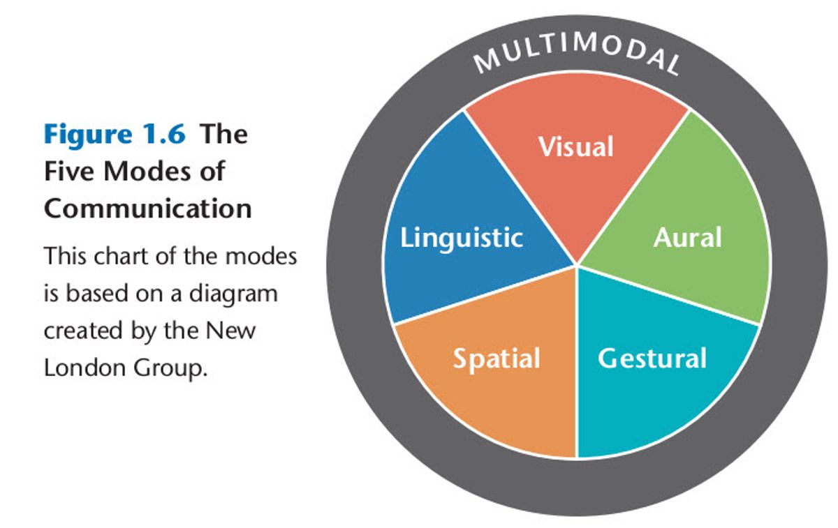 Die Kunst der Kommunikation mit dem Jenseits