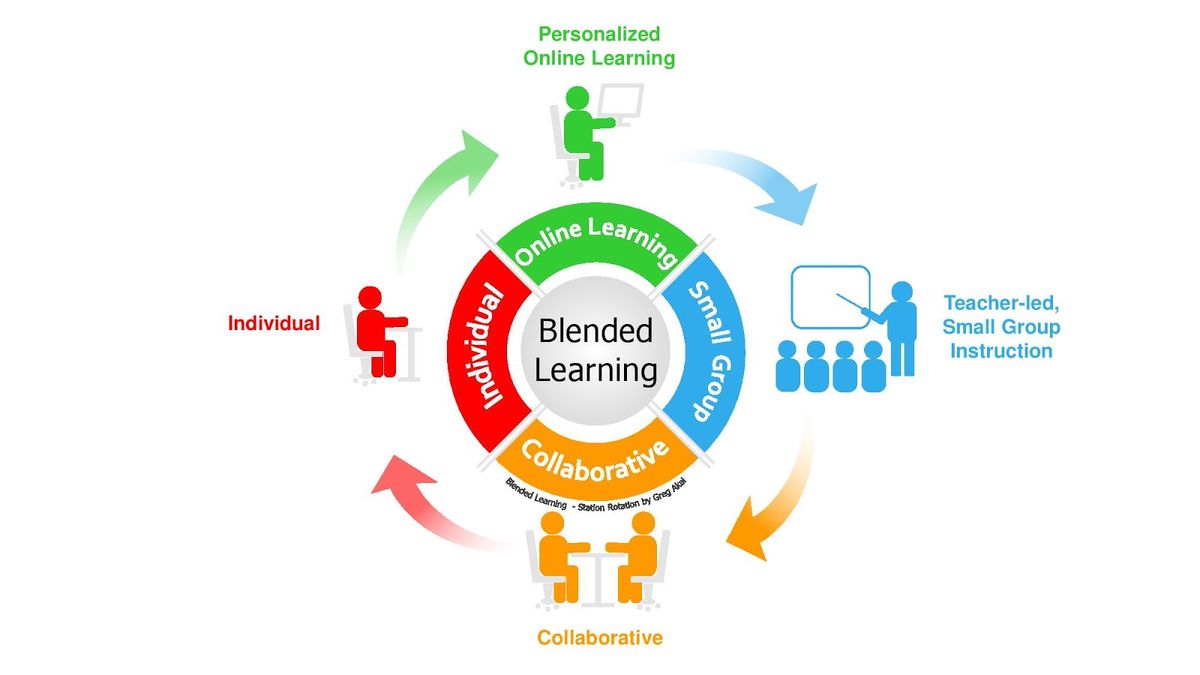 Advancements in E-Learning Technologies for Healthcare