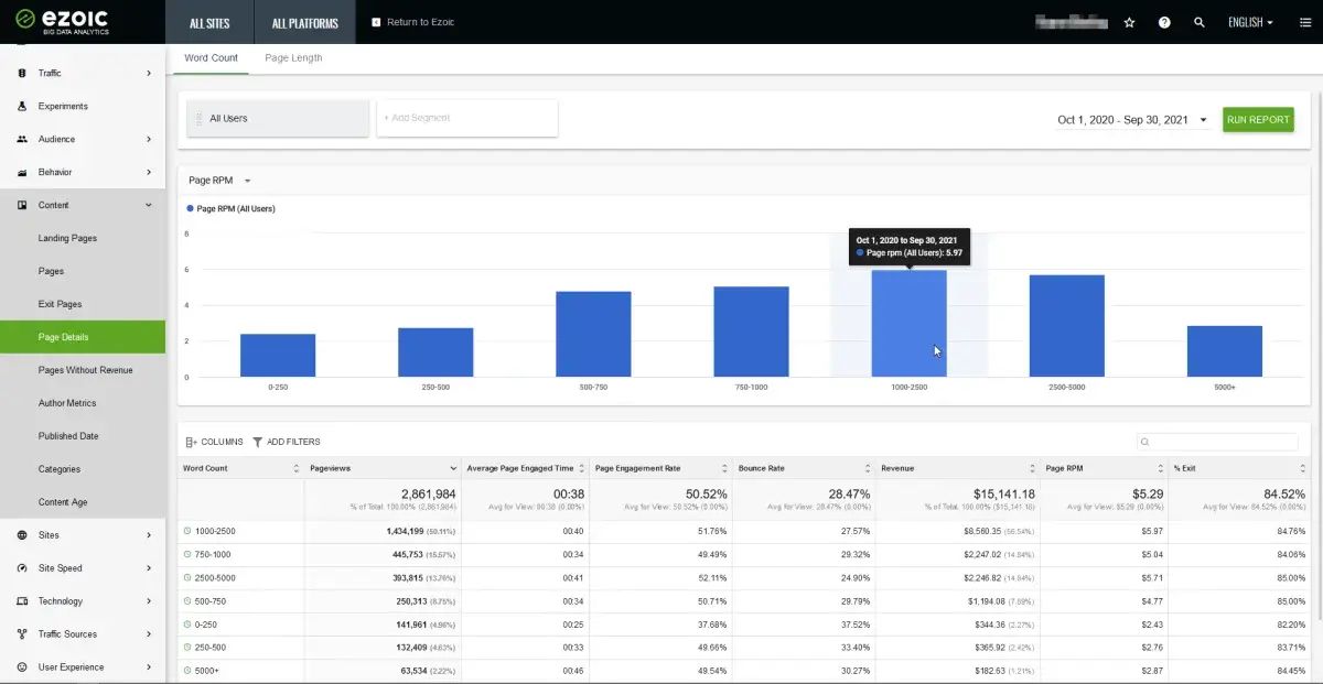 Self-Service Analytics: Empowering End-Users