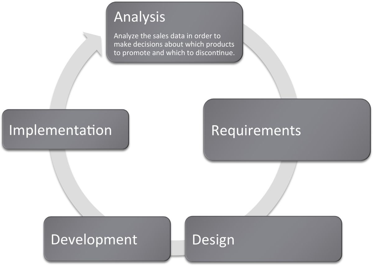 Developing a Robust Data Strategy