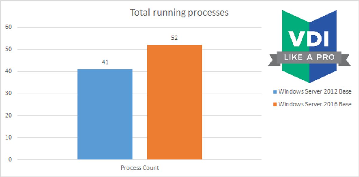 Performance Optimization for User Retention