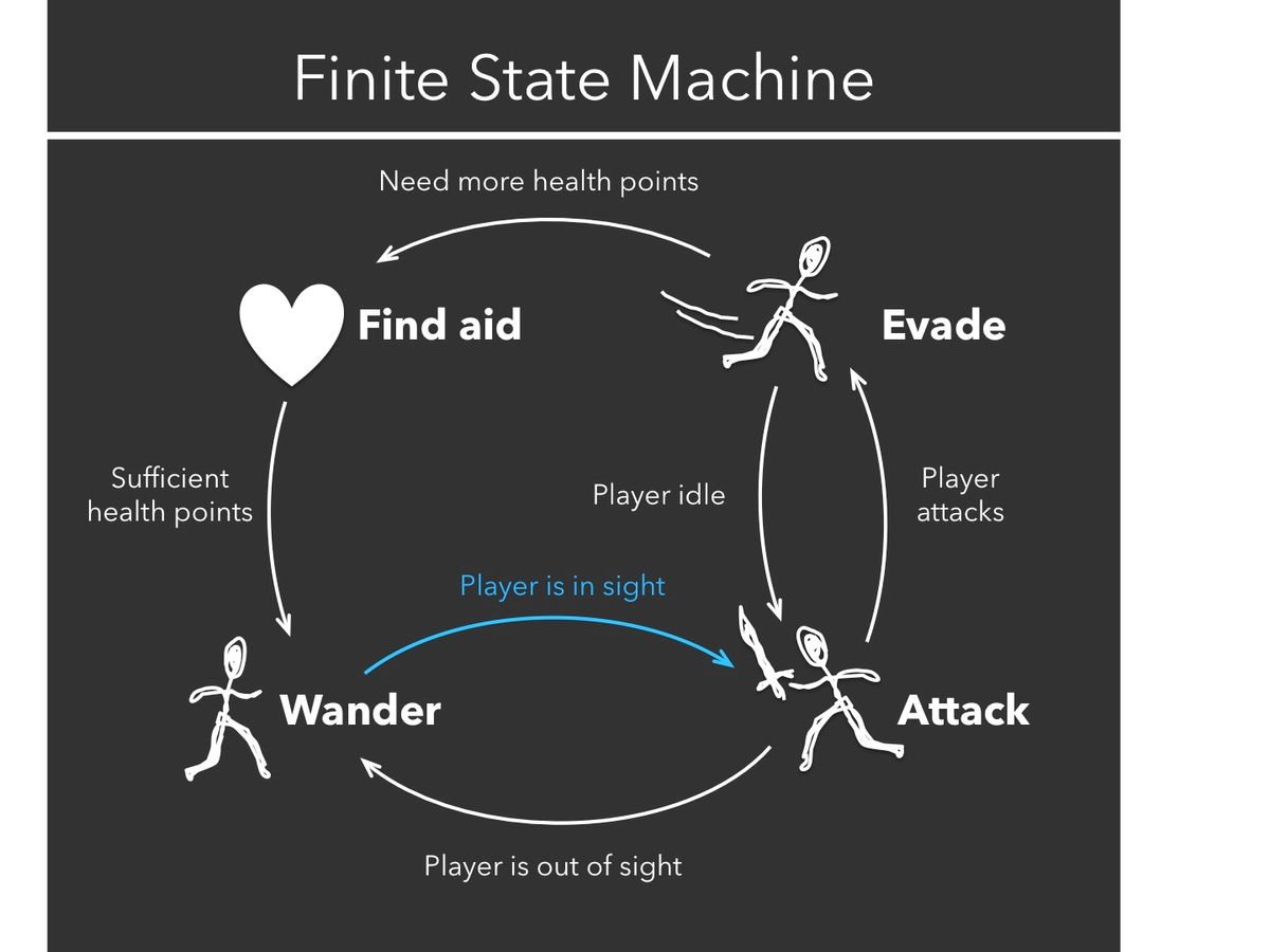 Utilizing Data Analytics and Artificial Intelligence for Business Insights