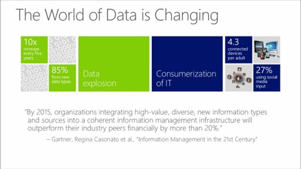 How does Power BI work with SharePoint : A Complete Guide - Evigur ...