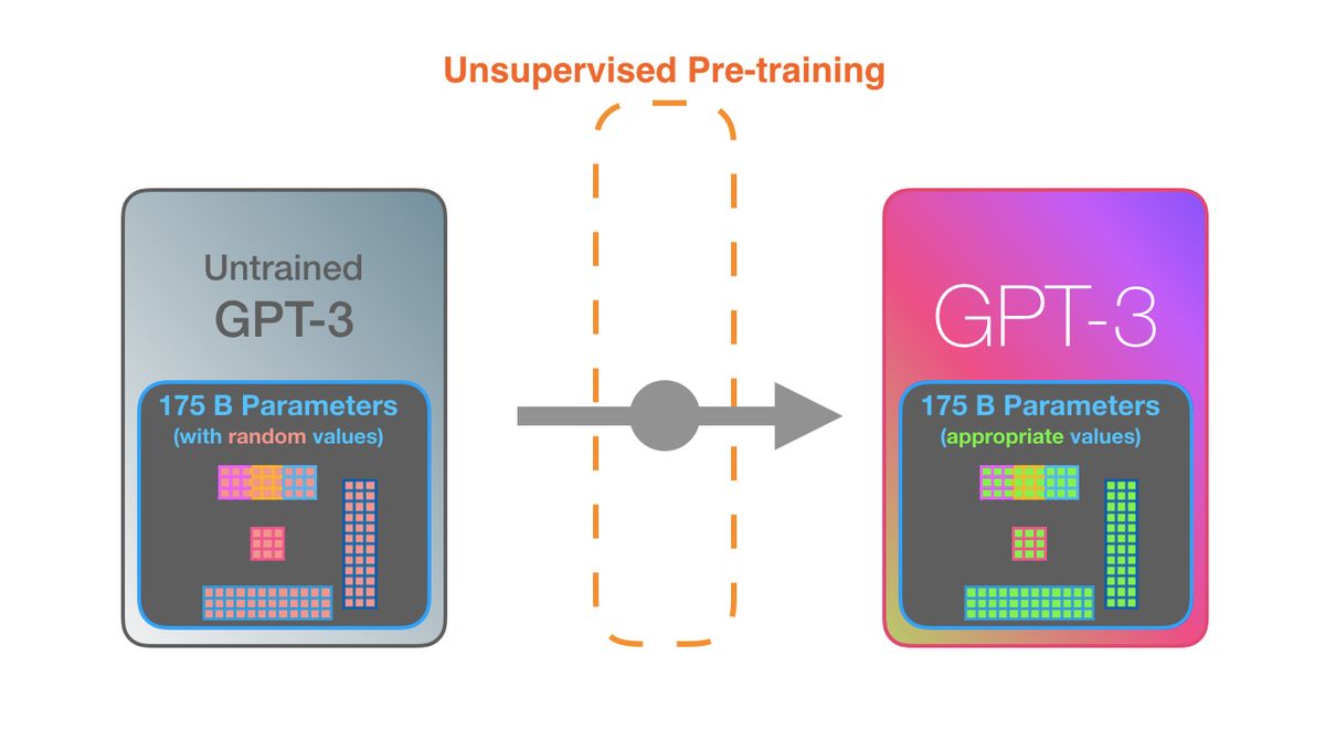Industry-Specific Applications of AI-Enhanced APIs