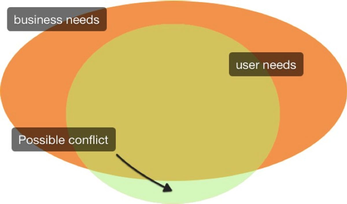 The Intersection of UX Design and SEO: A Collaborative Approach