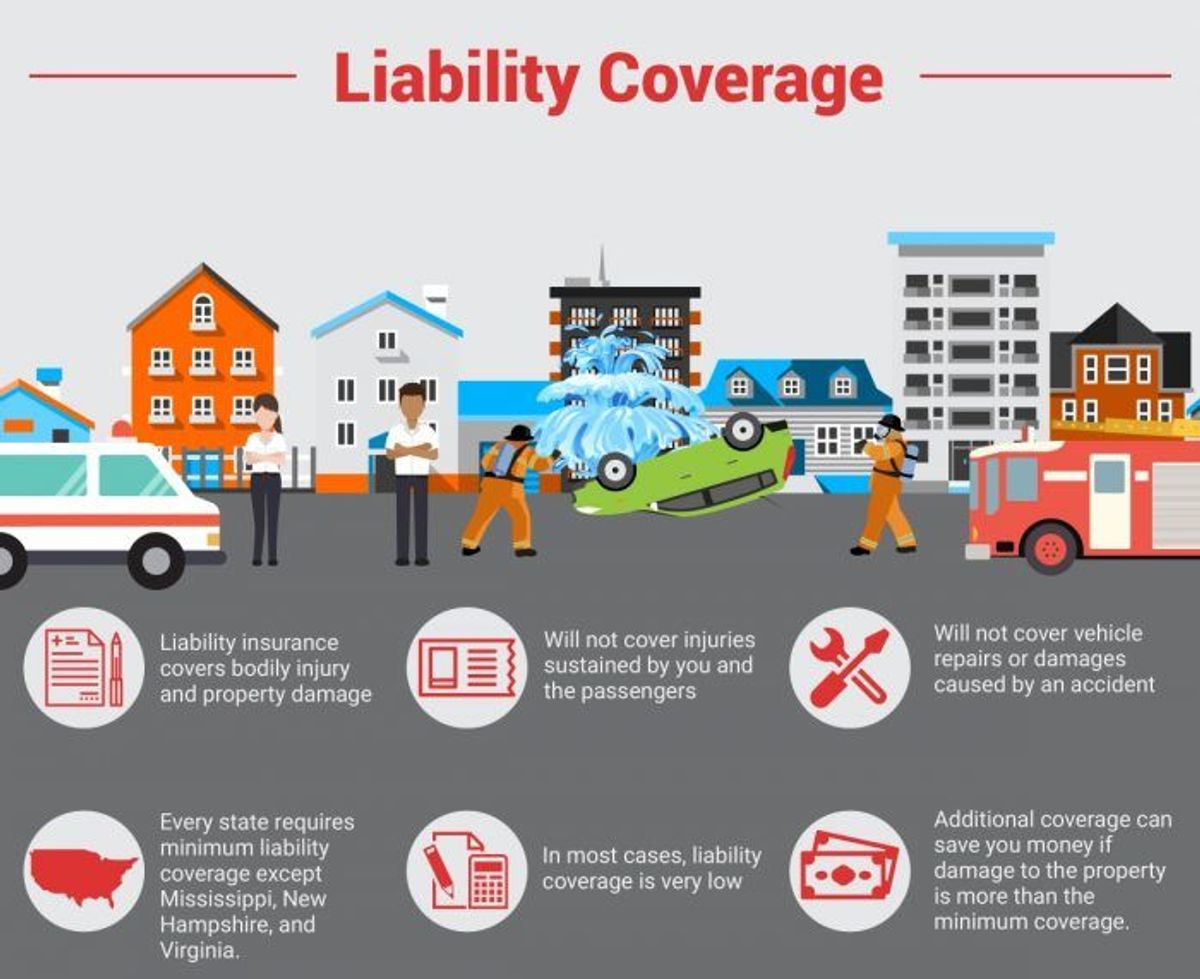 2. Property Insurance