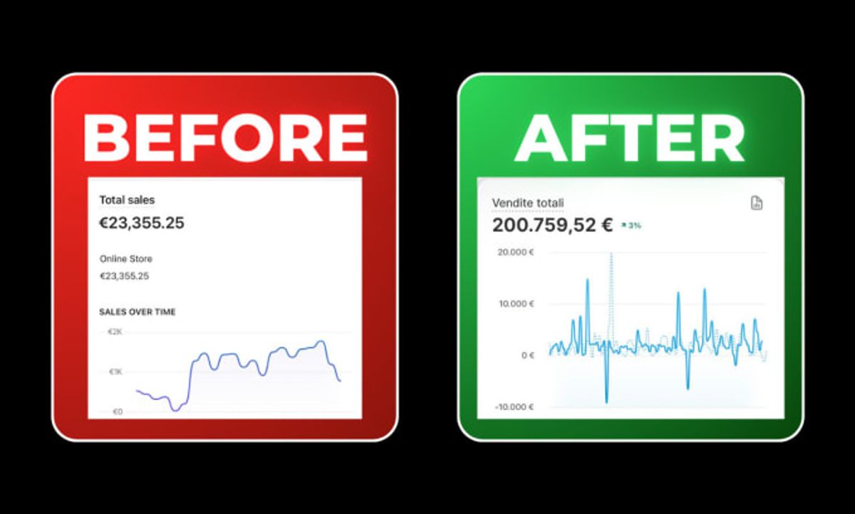 Leveraging AI-Driven Analytics for Data-Driven Insights