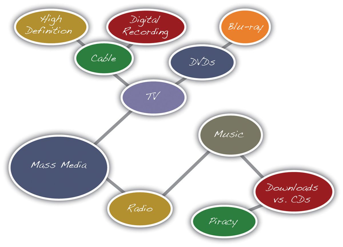 Maximizing Online Engagement Through Content