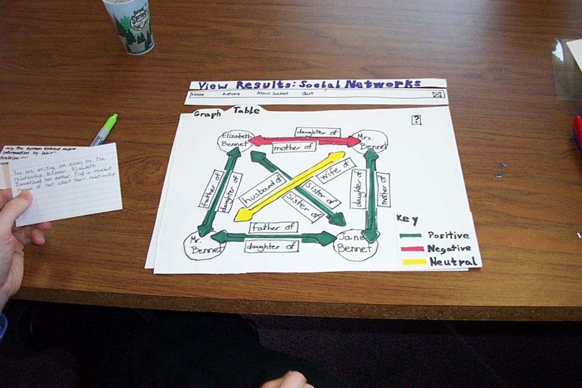 Understanding and Implementing User-Centric Design