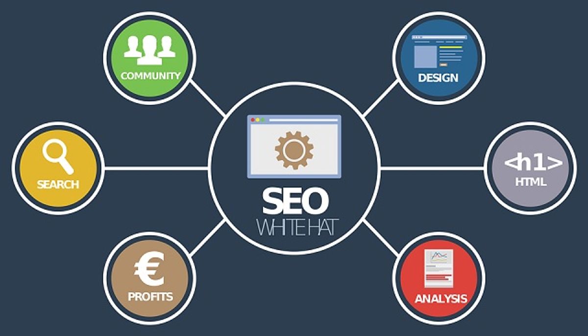 Evaluating SEO Capabilities in Popular Blogging Platforms