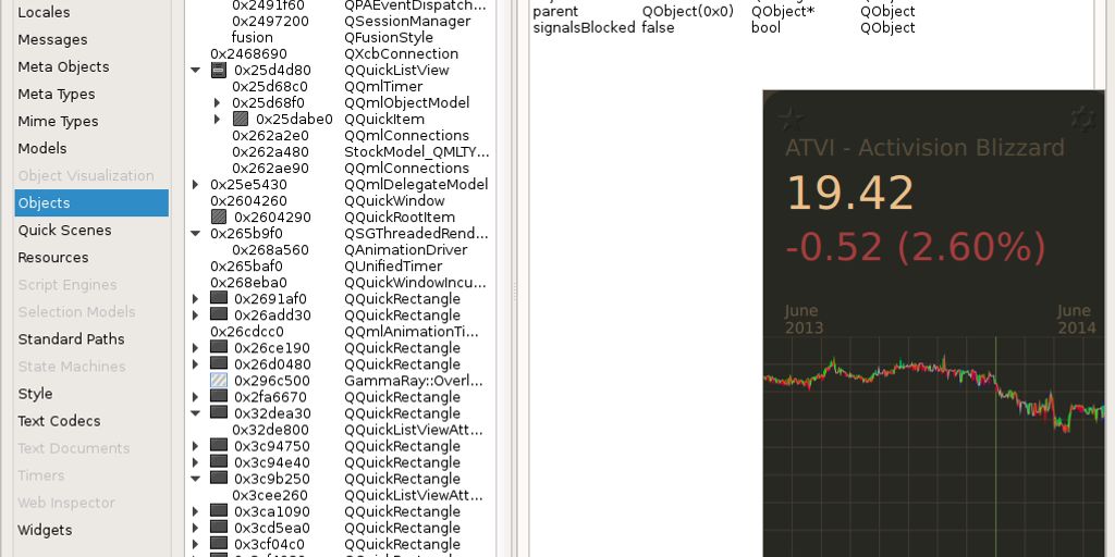 stock market analysis