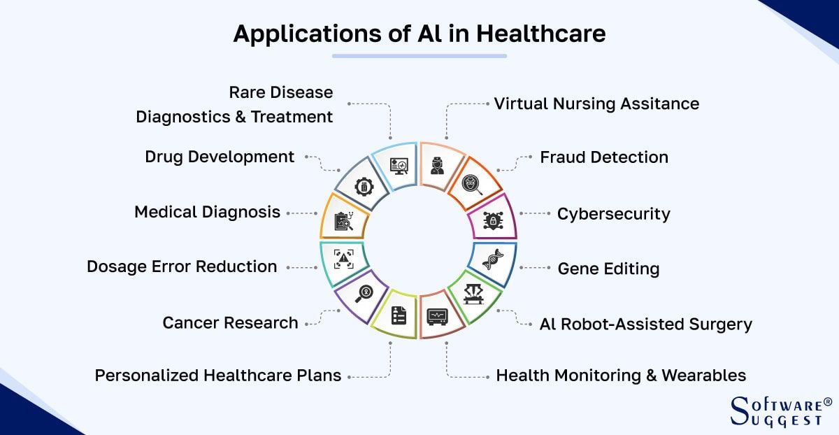 Predictive Analytics: Forecasting Health Outcomes and Personalizing Care