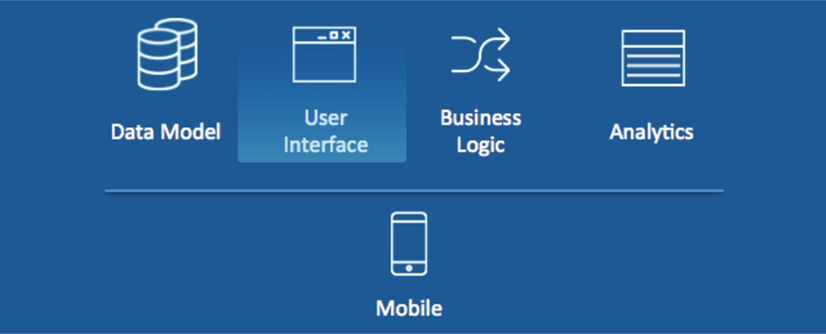 The Significance of Experience Design in Today's Market
