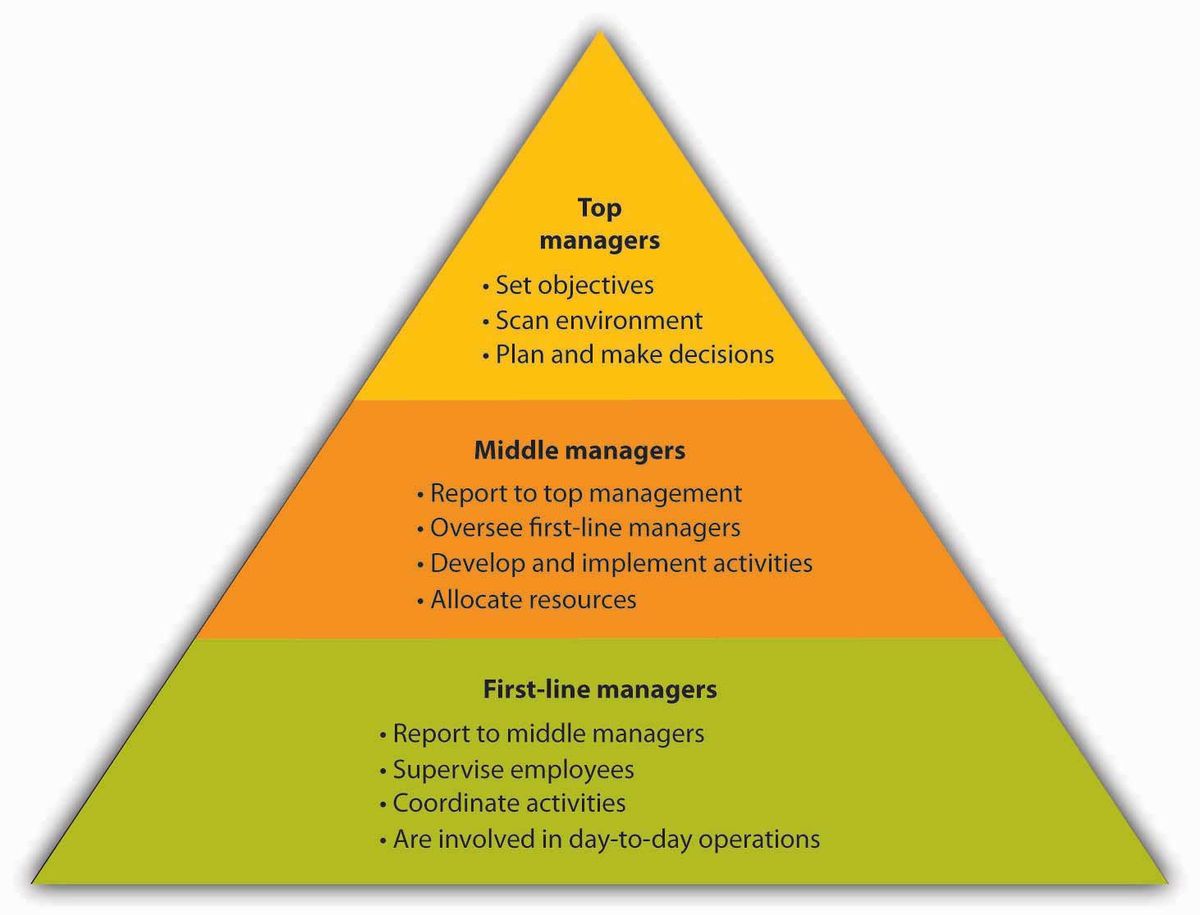 Leveraging AI-Driven Analytics for Strategic Decision Making in Business