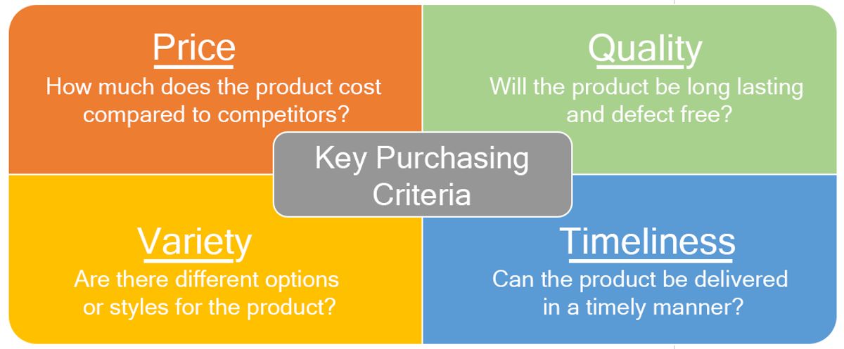 Optimizing Operations with Data Analytics