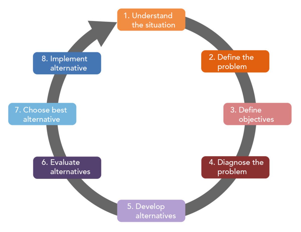 Data Analytics as a Competitive Advantage