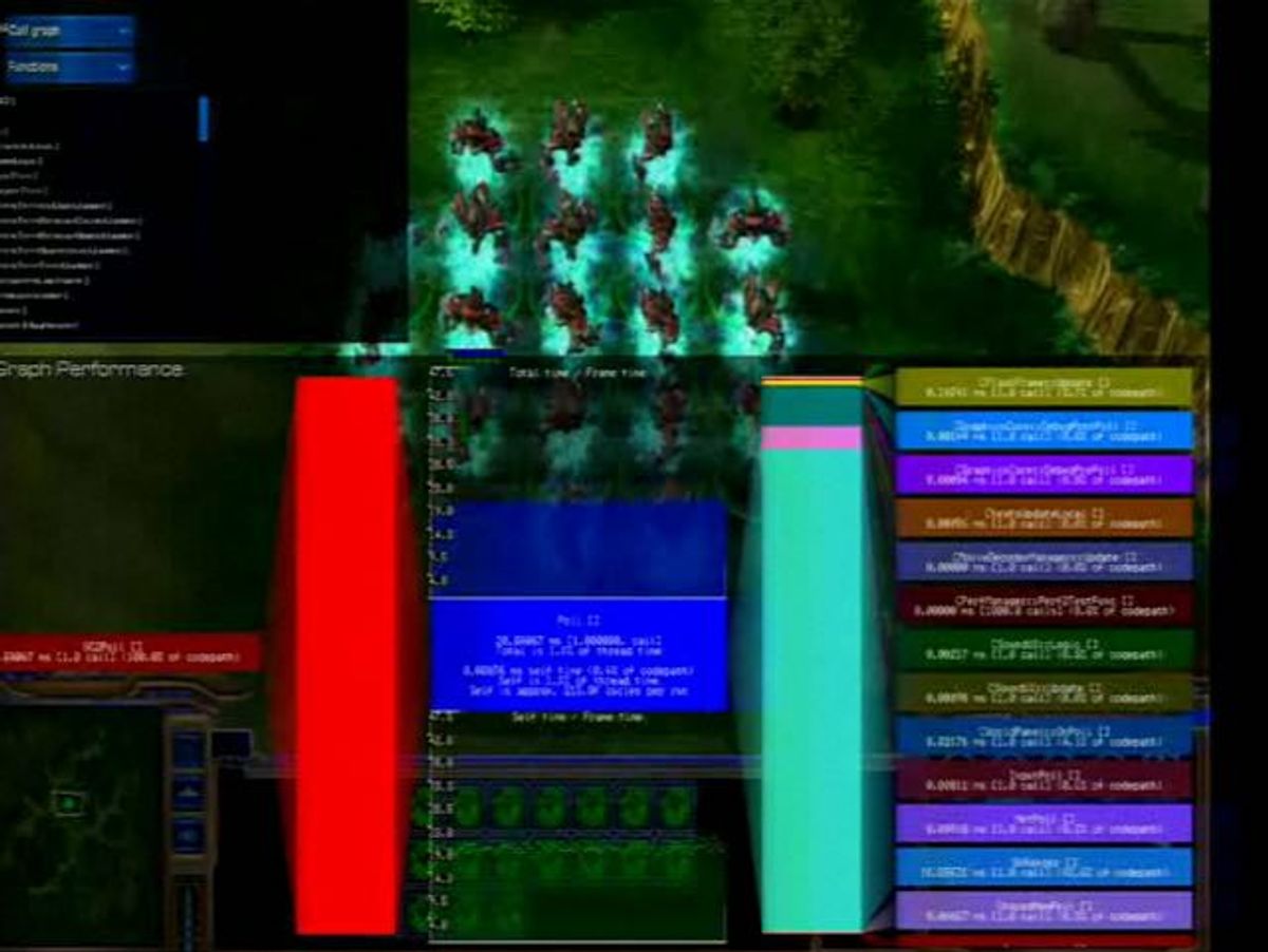 Continuous Monitoring and Improvement Post-Launch