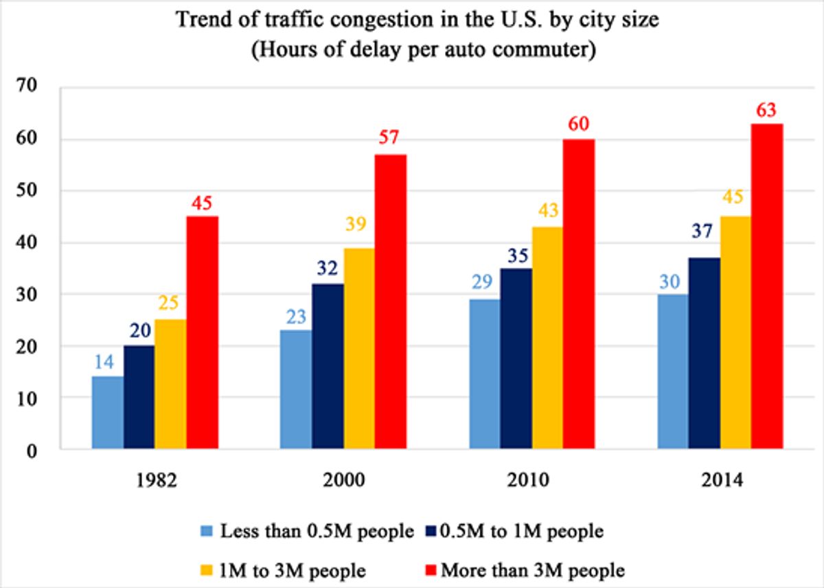 Predictive Analytics and Market Trend Forecasting