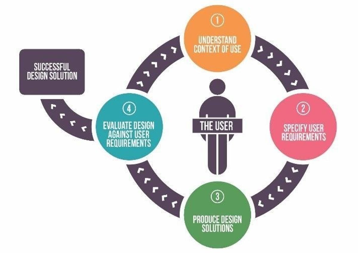 Enhancing User Experience through Design and Functionality