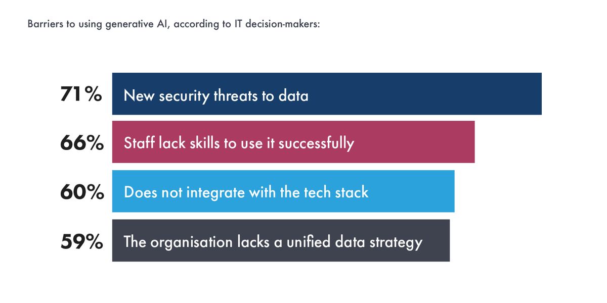 Ethical and Practical Considerations in AI Monetization