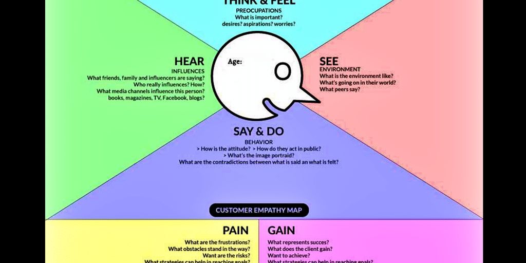 business negotiation with empathy