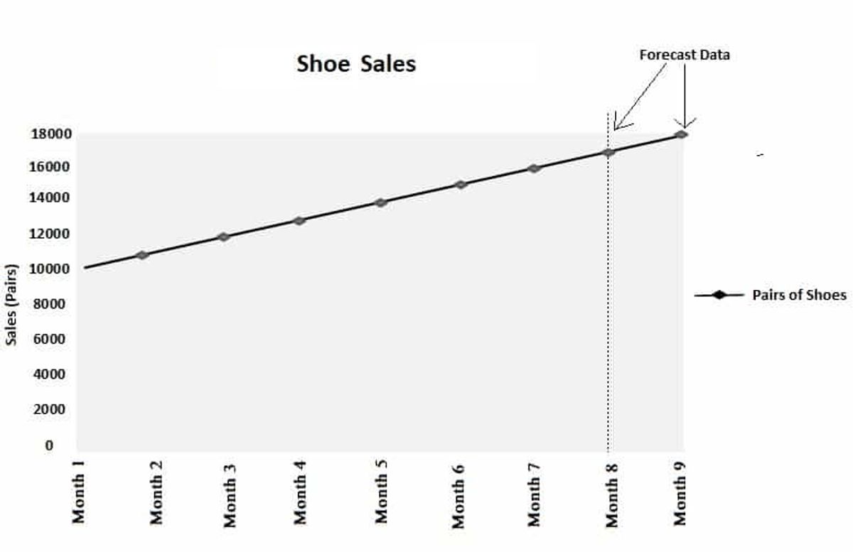 4. Predictive Analytics