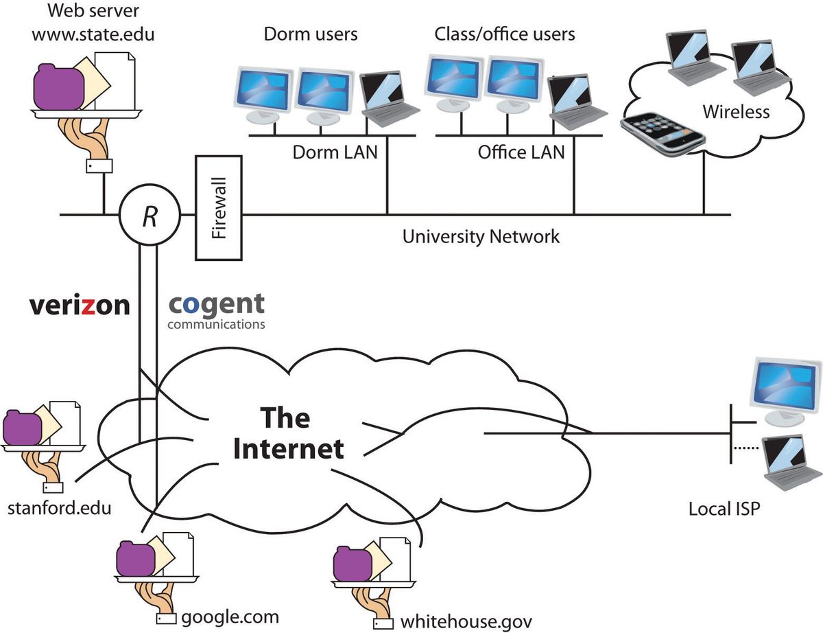 Leveraging Scalable Infrastructure