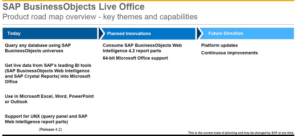 Navigating the Data Analytics Process