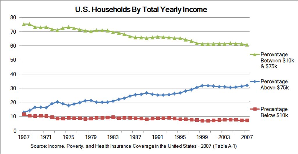 Exploring the Average Household in Oklahoma An InDepth