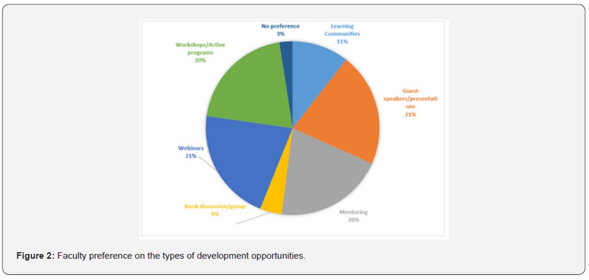 Optimizing User Experience for Enhanced Engagement