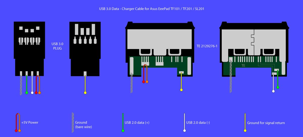 Innovative Charging Solutions for the Modern User