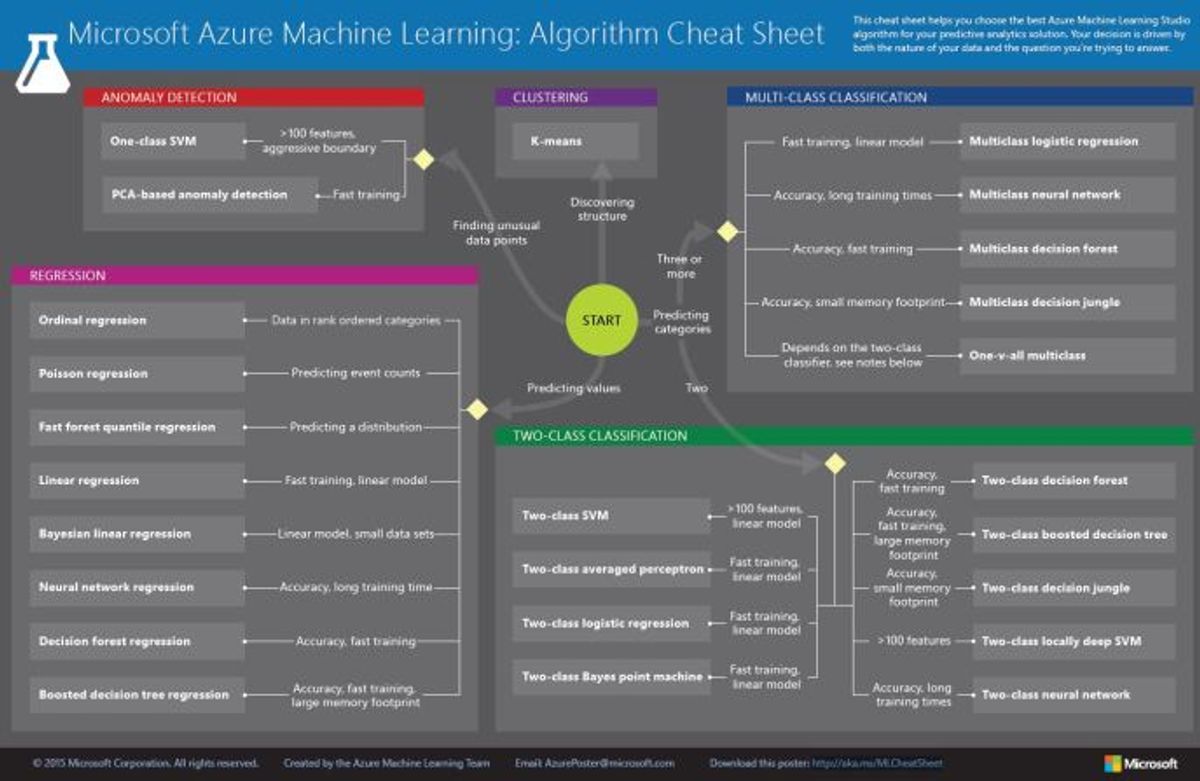 The Future Landscape of Data Analytics