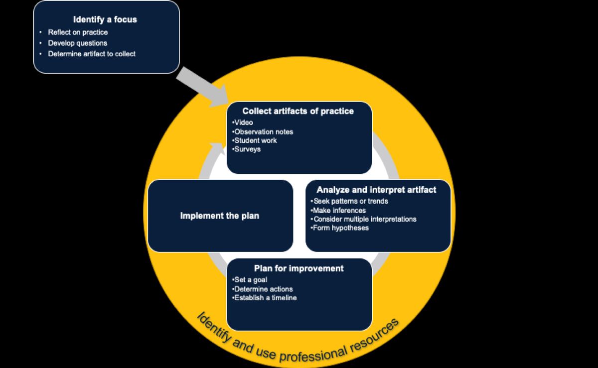 Building a Culture of Quality in Web Development Teams