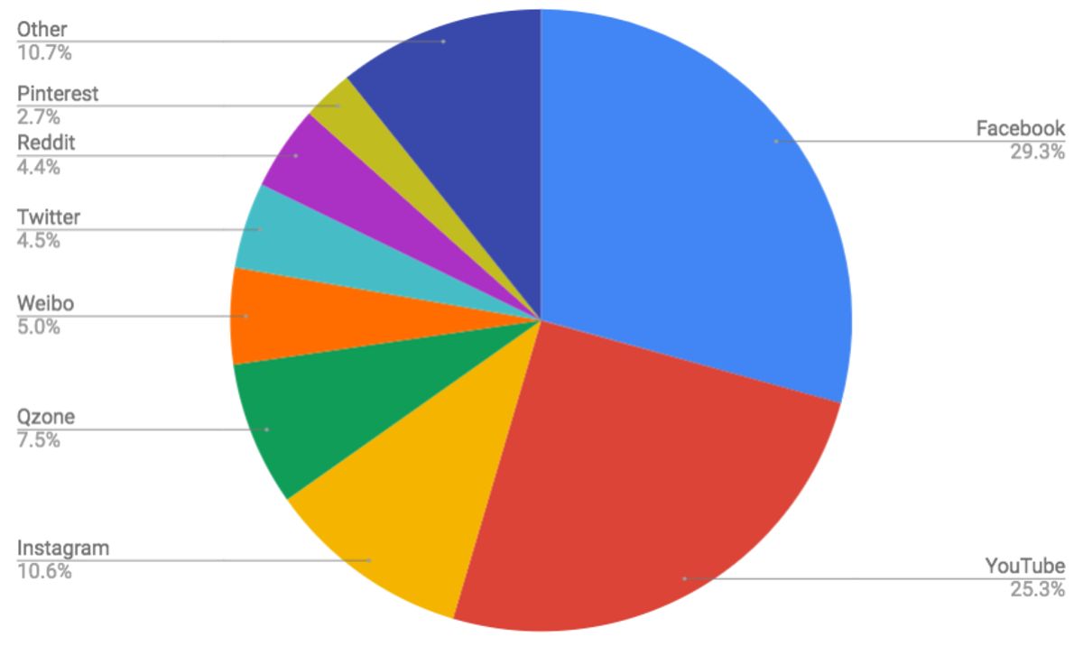 E-Commerce and Marketplace Opportunities