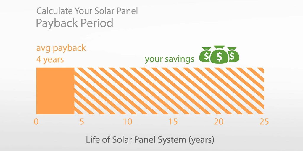 Cost Analysis of Solar Panel Skirts