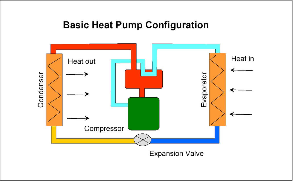Comprehensive Heat Pump Repair Services in Wake Forest