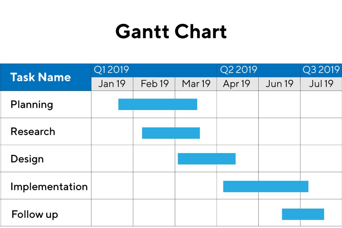 Strategic Planning for Longevity