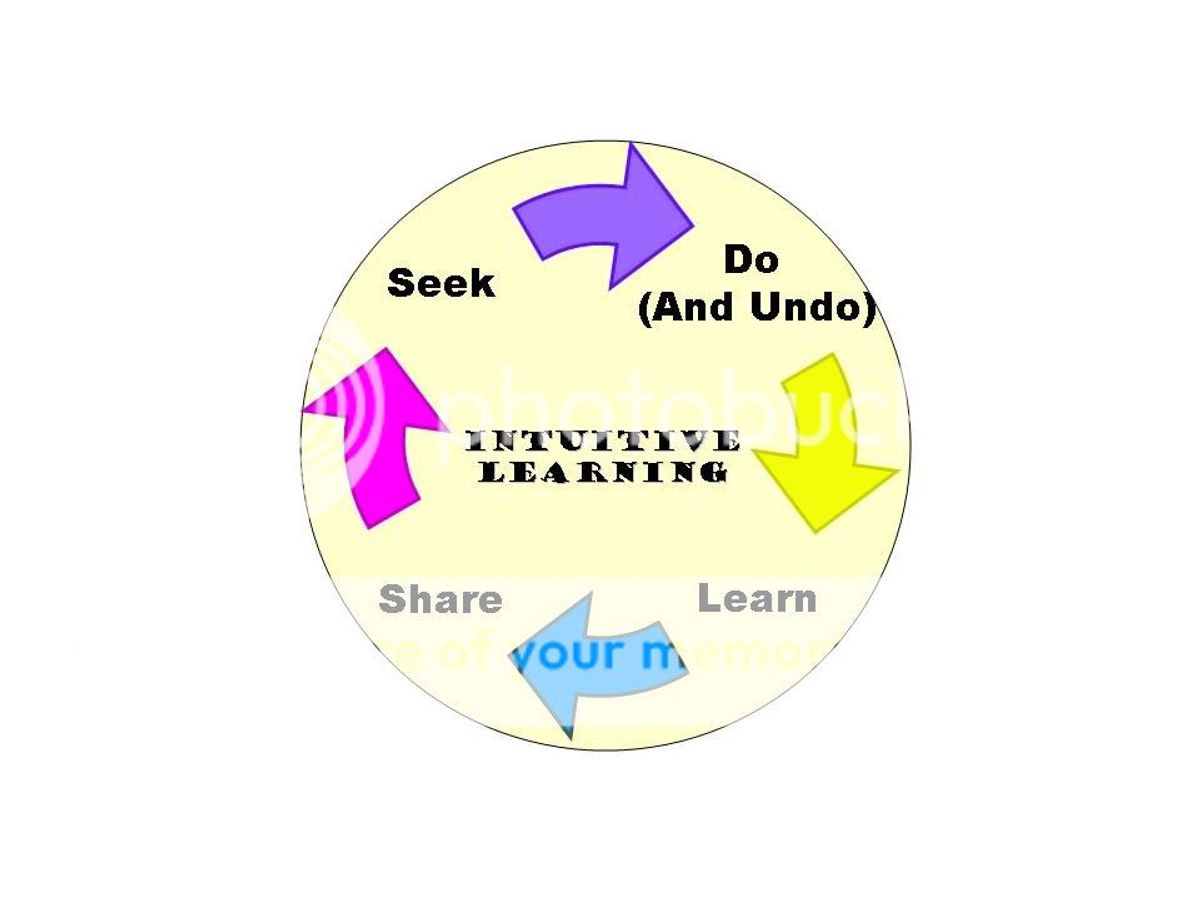 Strategies for Seamless User Interactions