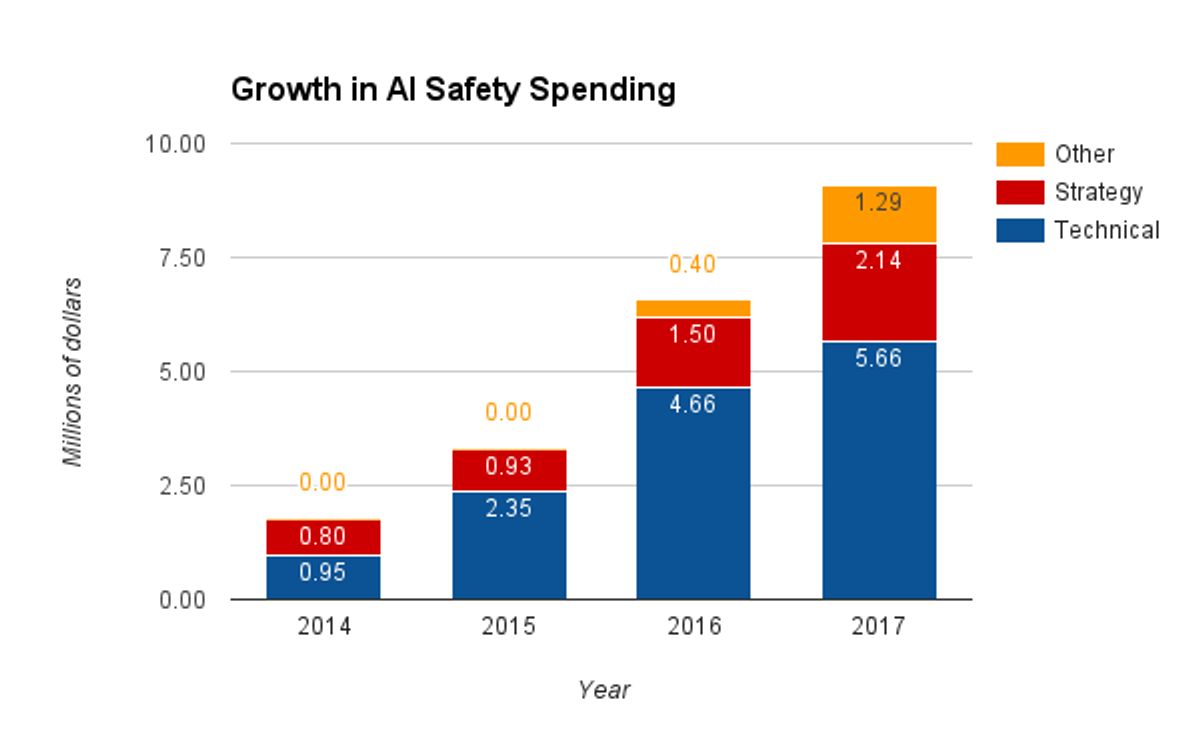 Strategic Decision-Making Empowered by AI