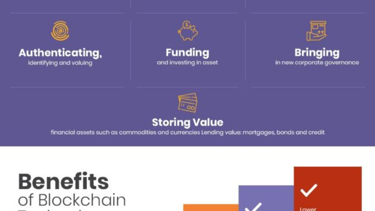 Blockchain Technology: A New Frontier in Real Estate Transactions